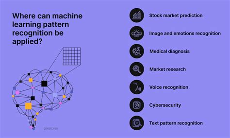 pattern recognition and machine learning