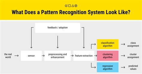 pattern recognition and machine learning github