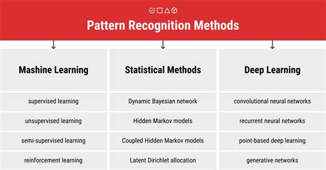pattern recognition techniques