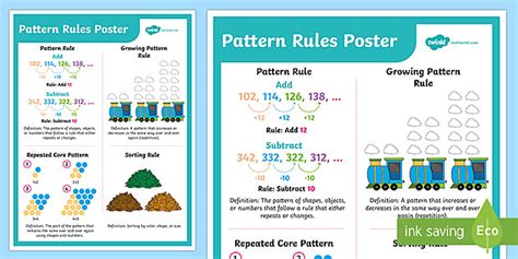 pattern rule definition math