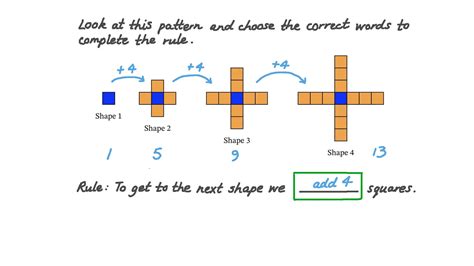 pattern rule in math examples
