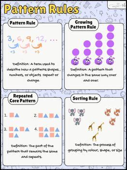 Pattern Rules And Tables Calculator