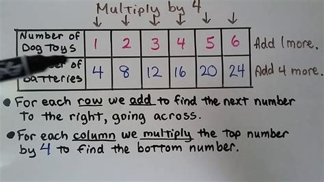 Pattern Table Math