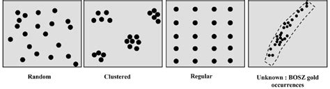 pattern vs pattern regular