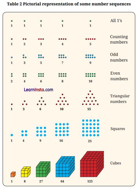 patterns in mathematics class 6 worksheet with answers free