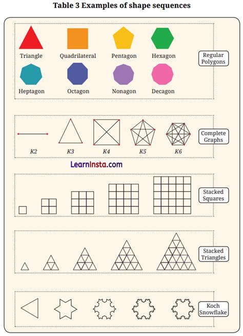 patterns in mathematics class 6 worksheet with answers term