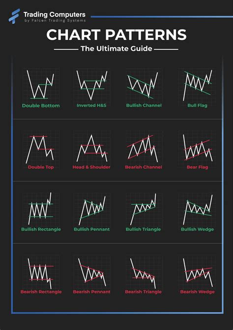 patterns in stocks