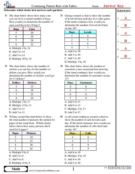 Patterns In Tables Grade 6