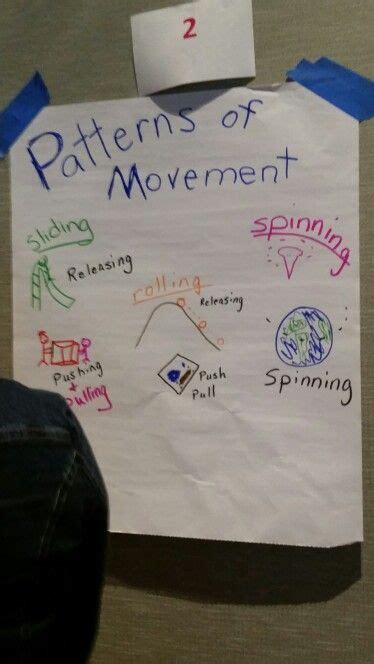 Patterns Of Movement Anchor Chart