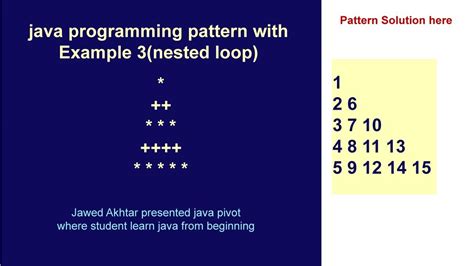 patterns using nested loops in java