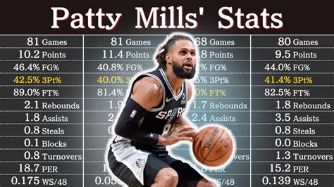 patty mills fiba stats