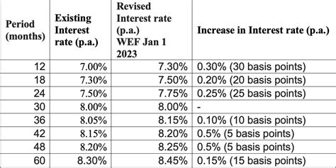 patumba investment plan interest rate