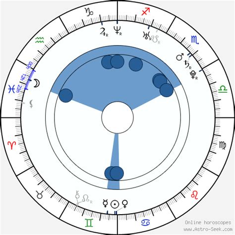 Paul Dano Birth Chart
