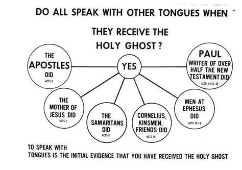 paul prayed in tongues