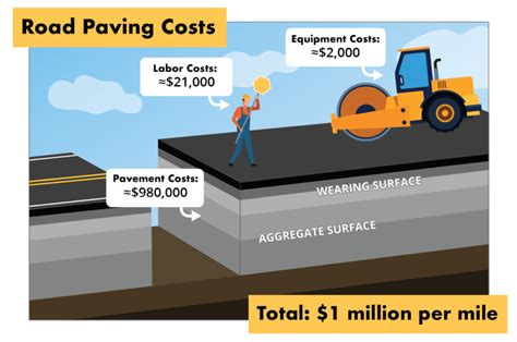 Cost Considerations