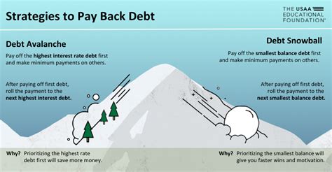 pay back debt