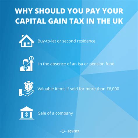 pay capital gains tax uk