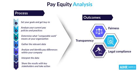 pay equity analysis