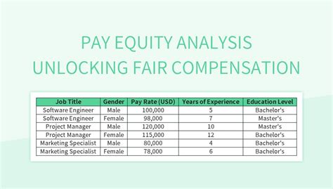 pay equity example