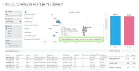 pay equity reporting