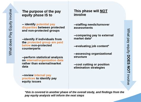 pay equity study