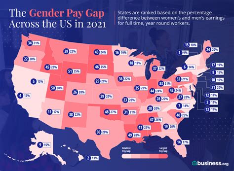 pay gap in the us