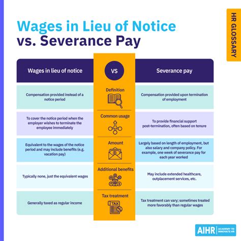 pay in lieu vs severance