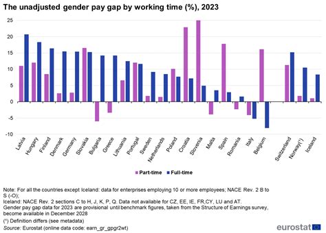 pay inequality gender