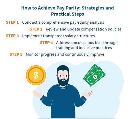pay parity analysis