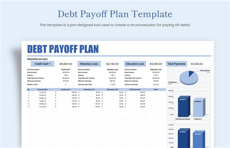 pay plan debt management