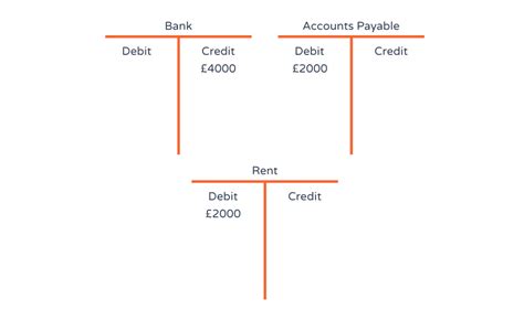 pay rent with bank account