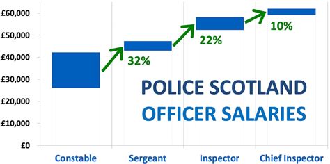 pay scales police scotland