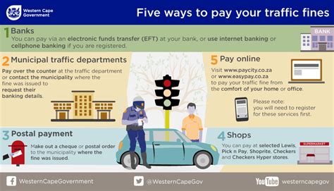 pay traffic court fine