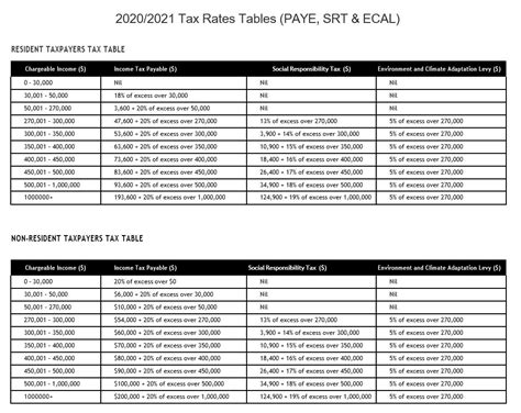 paye tax in fiji