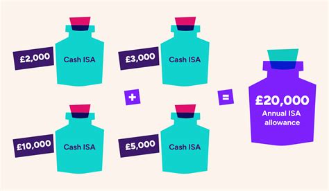 paying into isa rules