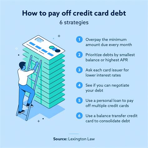 paying off large credit card balance