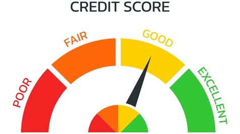(ID17731) Rent Reporting Credit Score Boost Female bodybuilders