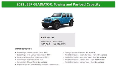 Payload Capacity Jeep Gladiator Rubicon