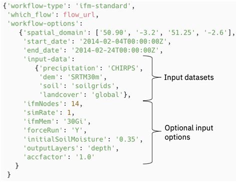 payload in api example