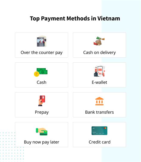 payment method in vietnam