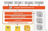 payment processing platform