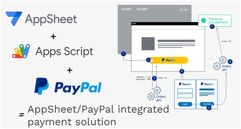 PayPal Integration Setup Guide