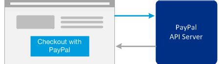 paypal nvp api example code