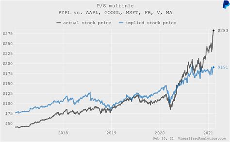 paypal stock price today