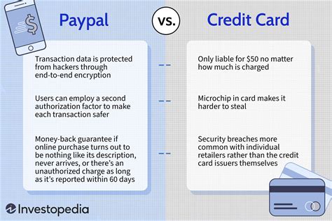 paypal vs credit card consumer protection