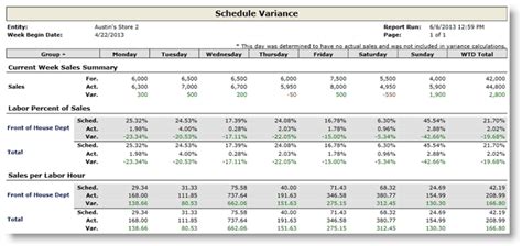 Payroll Variance Report Template