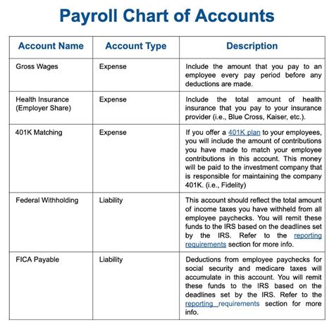 payroll chart of accounts quick summary