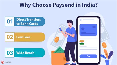 paysend india