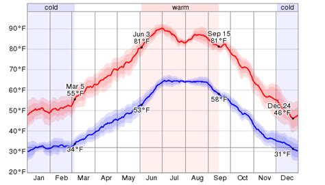 payson arizona weather tomorrow