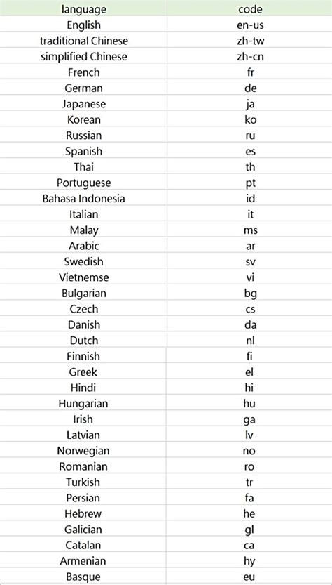 pb language code